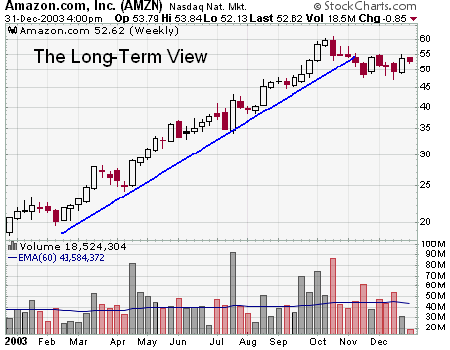 Long-Term-View