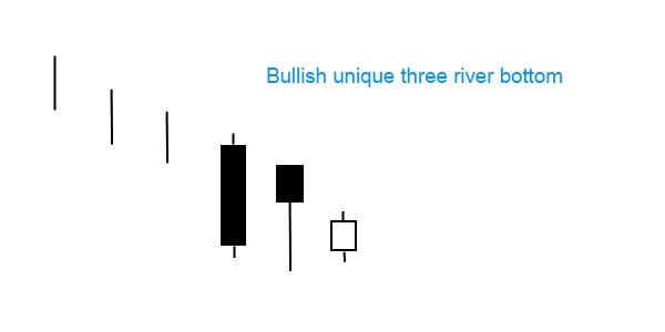 CANDLESTICK SIGNALS - StockIsy