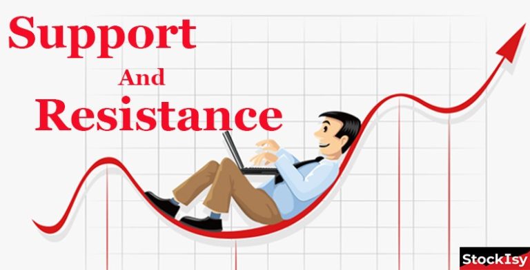 SUPPORT & RESISTANCE