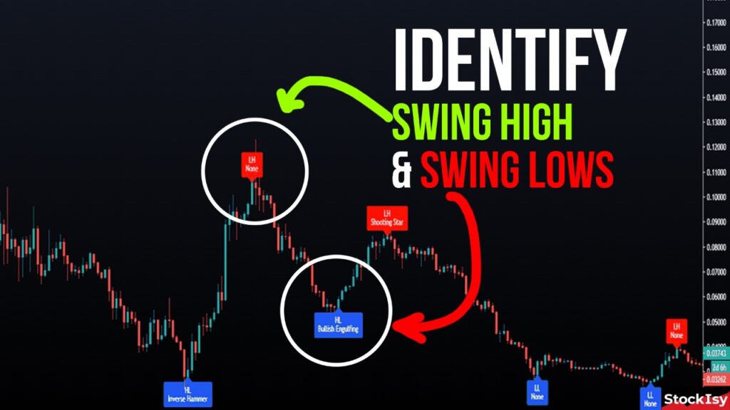 How to Identify Swing Highs and Swing Lows StockIsy