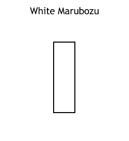 White Marubozu