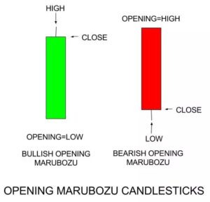 Opening Marubozu