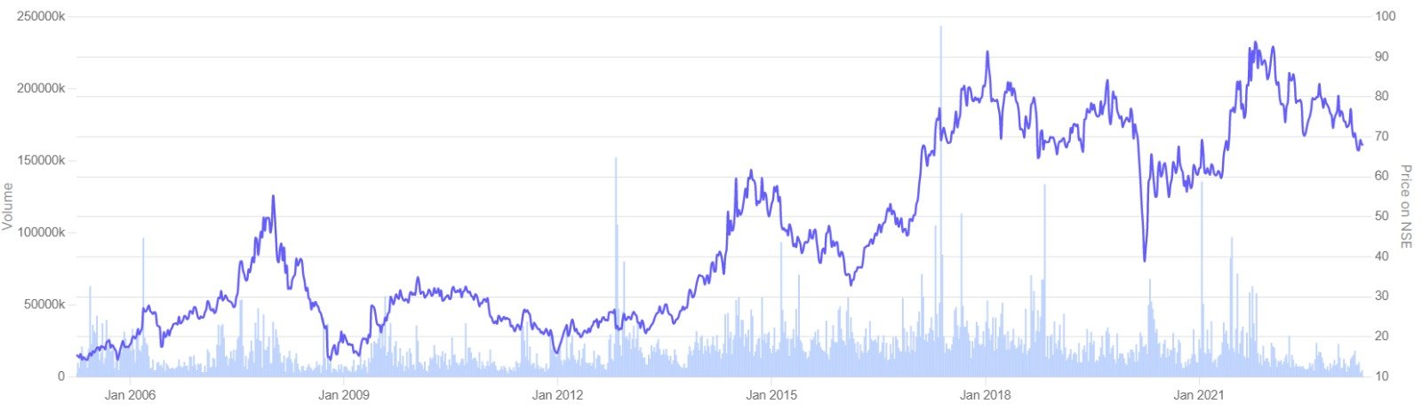 Best Stocks Under 100 rs in 2023 - StockIsy