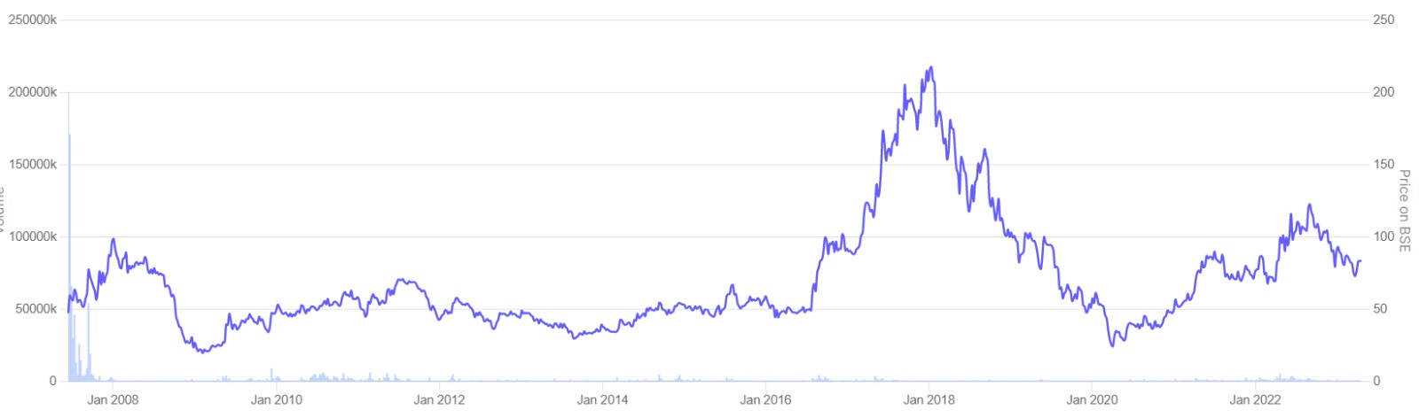 Best Stocks Under 100 Rs In 2023 Stockisy