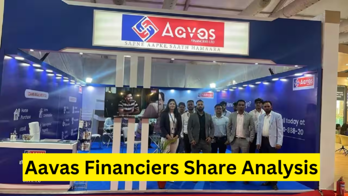 Aavas Financiers