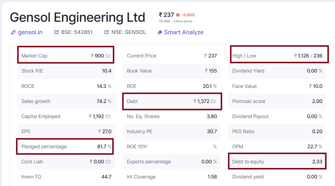 Gensol share analysis