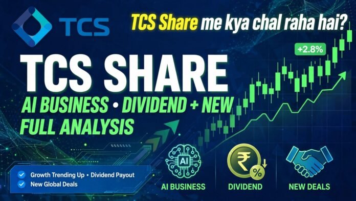TCS share analysis thumbnail showing Tata Consultancy Services, AI strategy and ₹12 interim dividend.